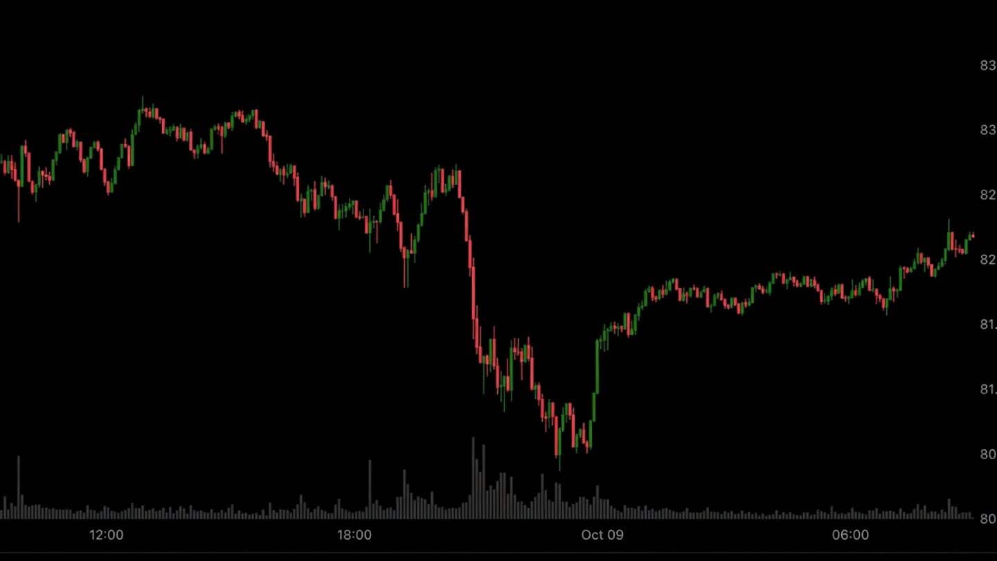 Bitcoin climbs to $82,000 after Trump says no Iran strike