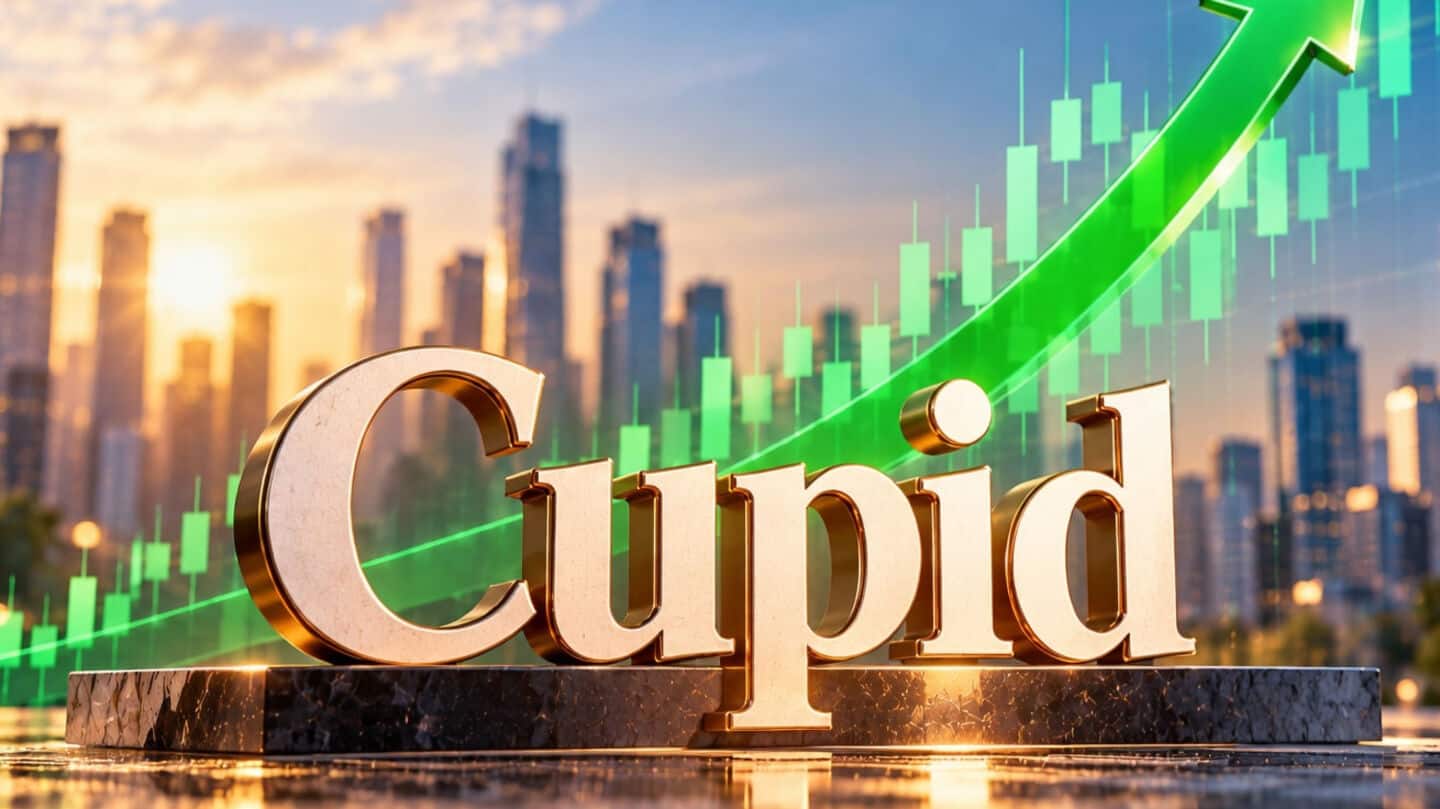 Cupid shares climb 16% after joining Nifty Smallcap 250