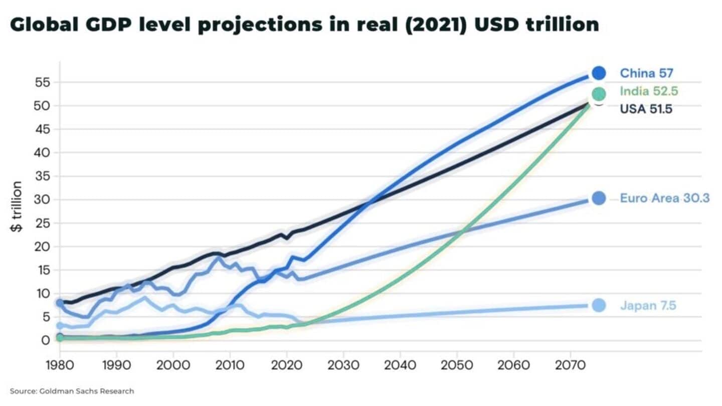 AI could add $1.7 trillion to India's economy by 2035, says government