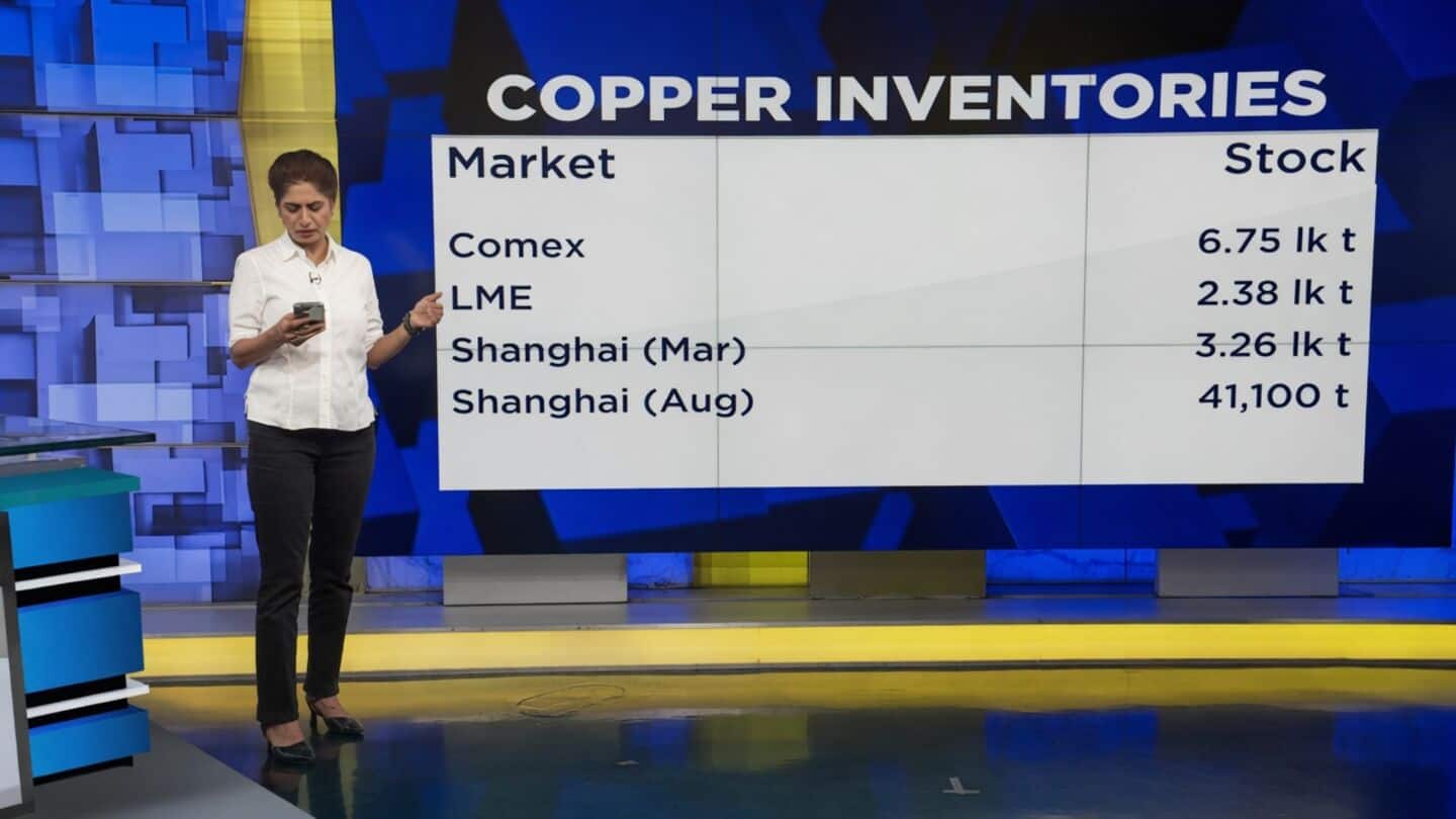Copper $14,350 per metric ton on LME as supplies shrink