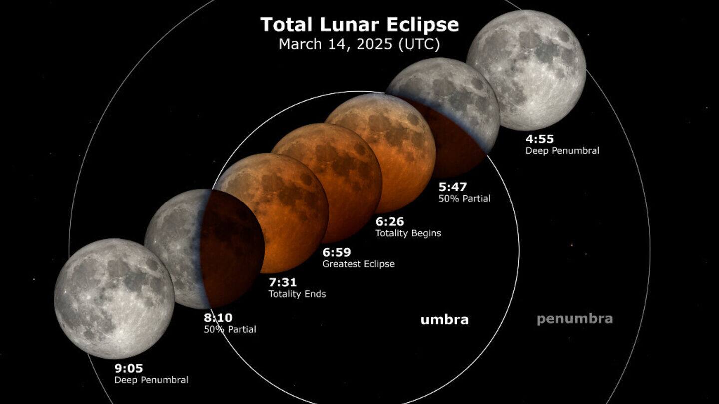 Mark your calendars for India's next total lunar eclipse