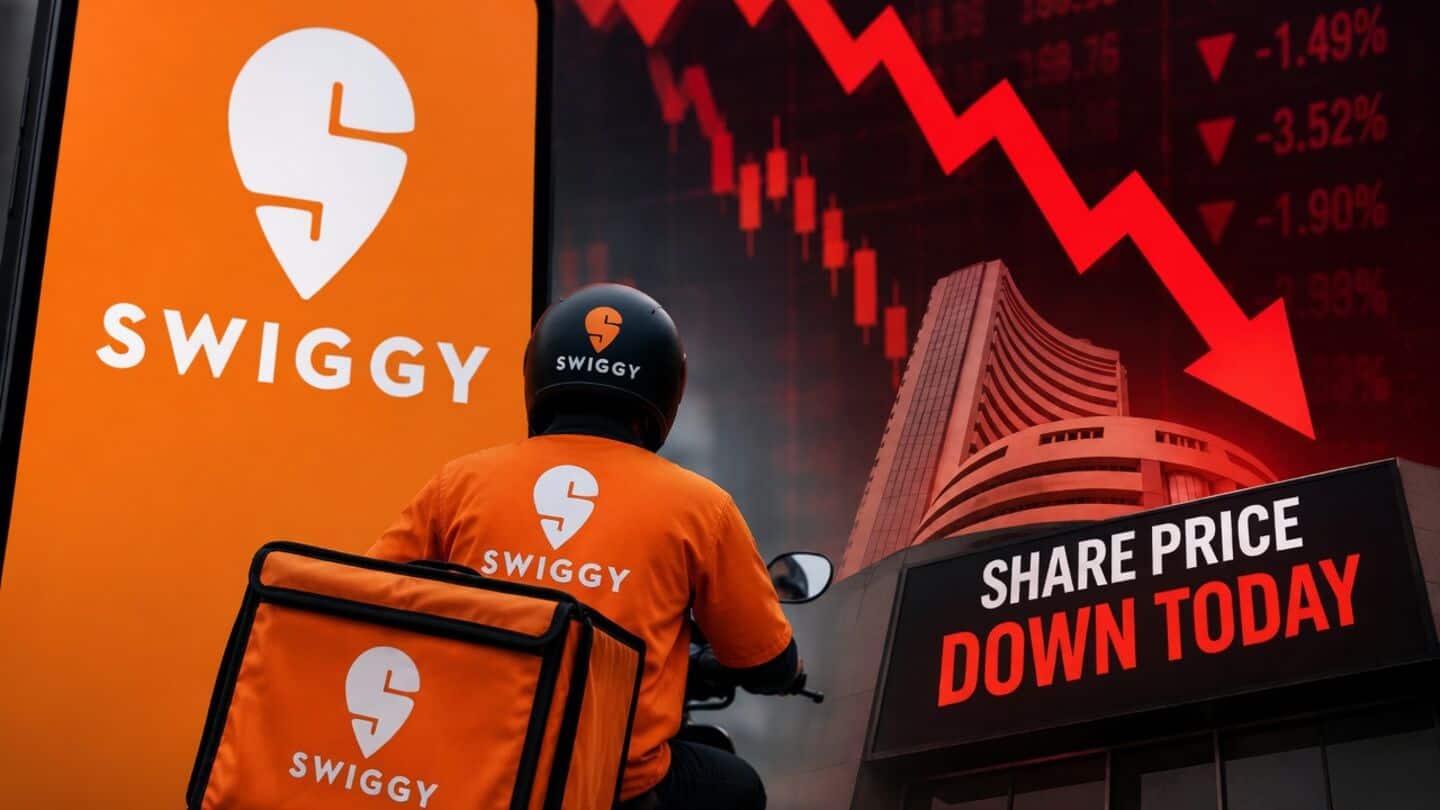 Swiggy shares fall over 4% on MSCI index exclusion fears