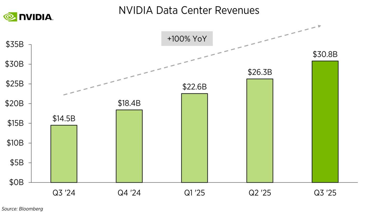 NVIDIA's AI boom turns most employees into millionaires