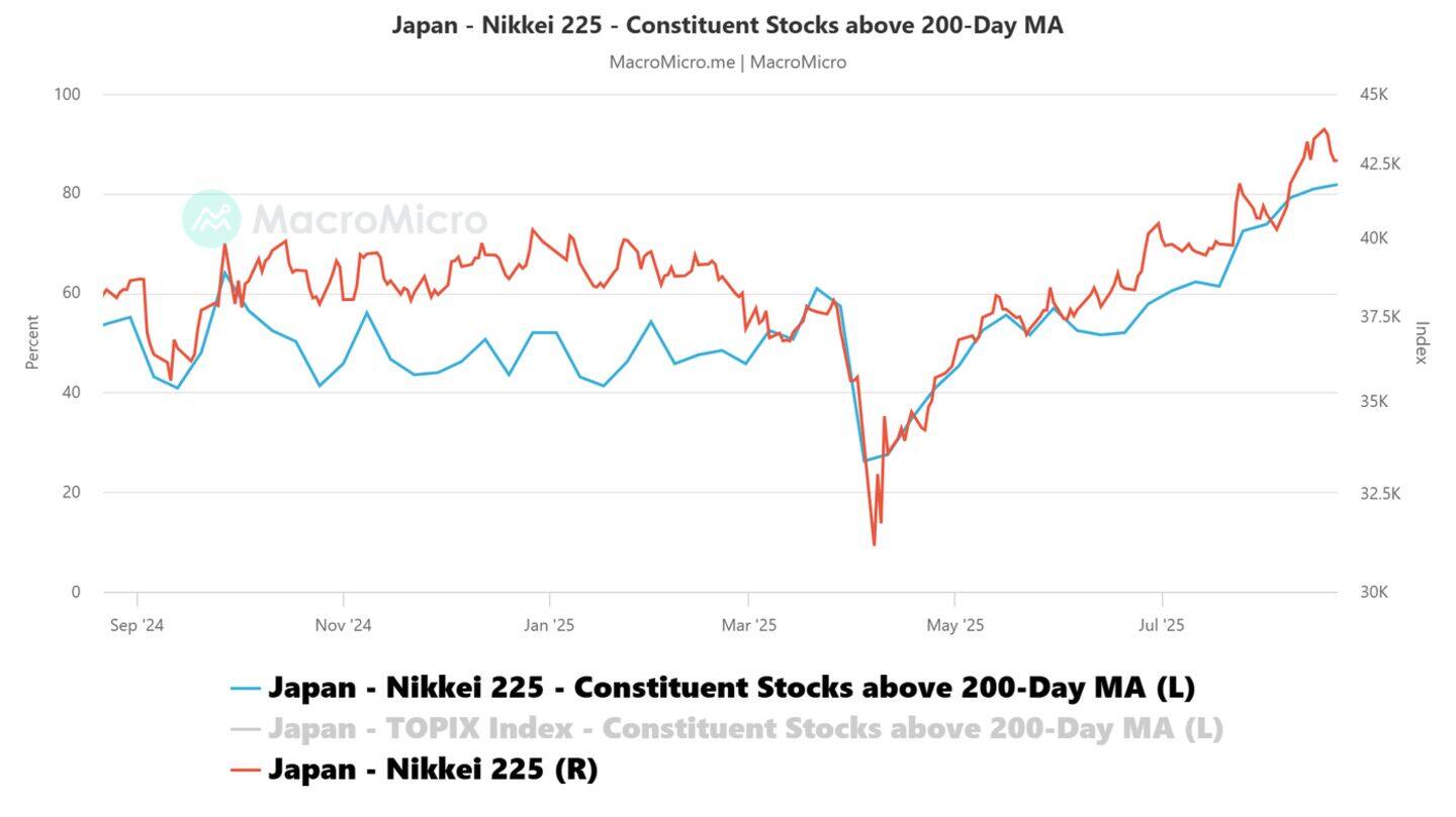 Nikkei 225 rises for 2nd straight day: Check gainers, losers