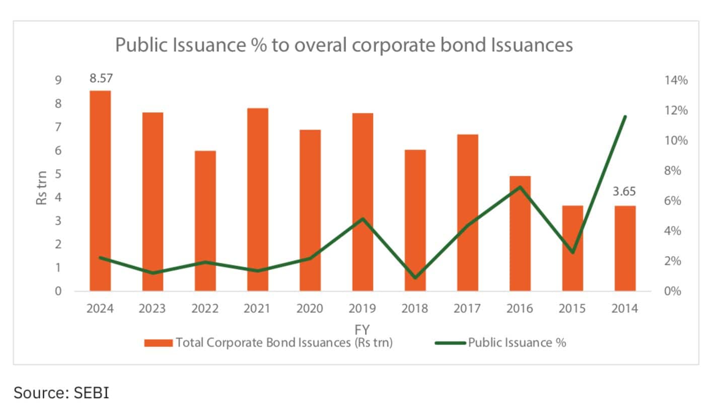 HDFC Bank's loan growth slows, shares drop despite steady gains