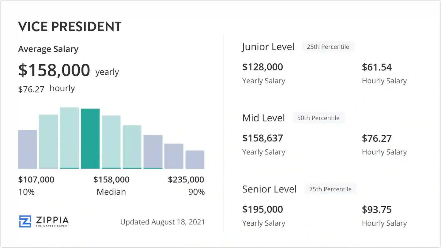 How much does India's Vice President earn? Find out