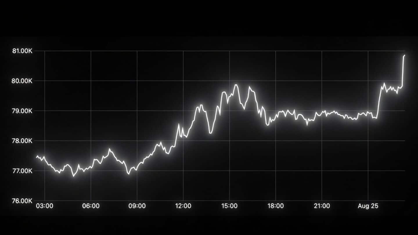 Bitcoin tops $80,000 1st time since May after Treasury moves