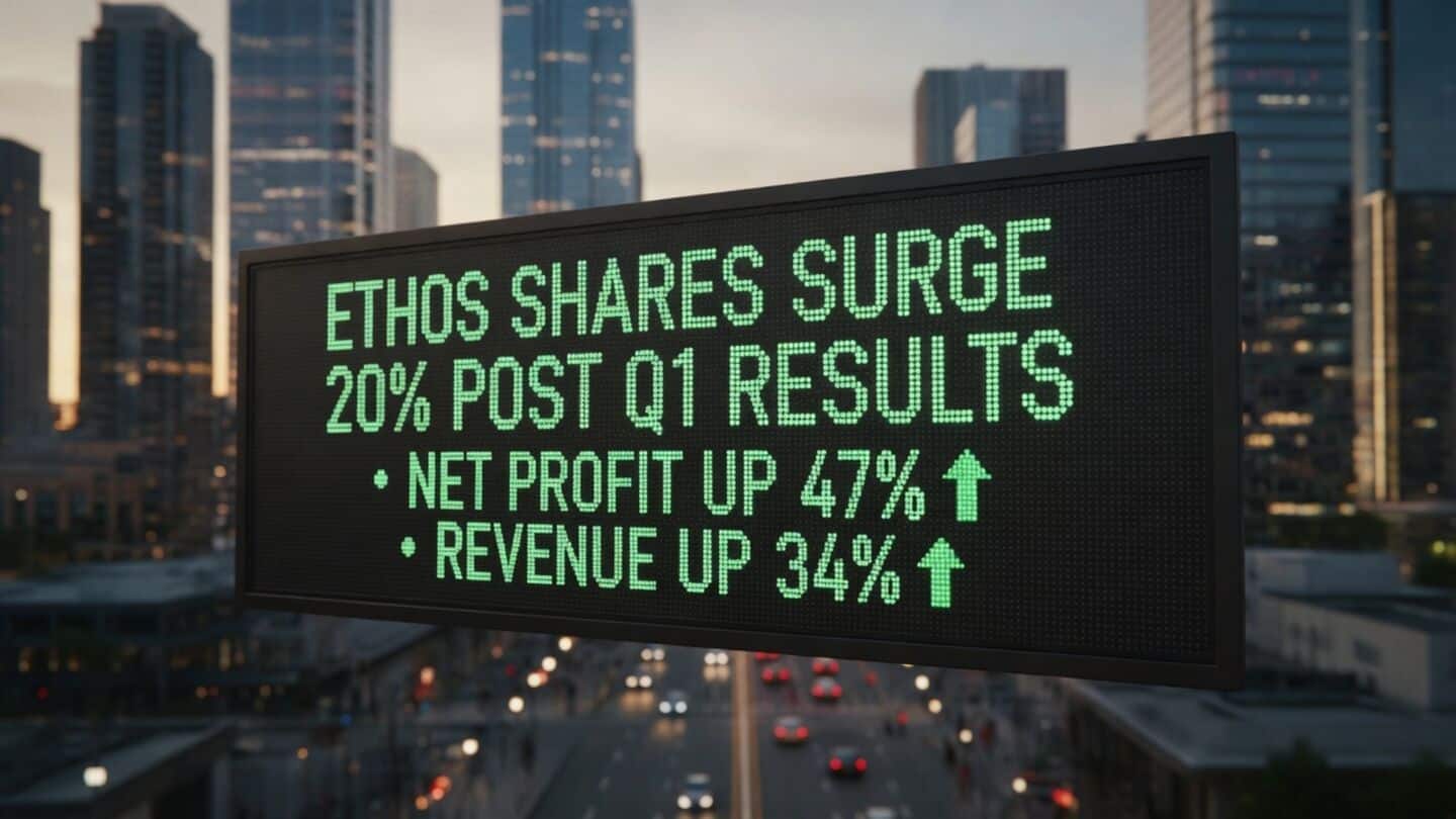 Ethos shares surge nearly 20% as Q1 profit hits ₹28cr