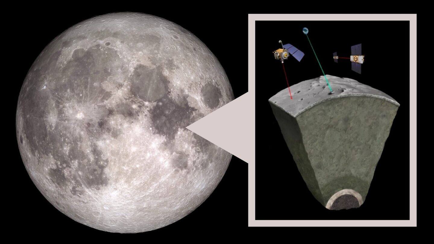 Unveiling lunar mysteries: Inside the Moon's core