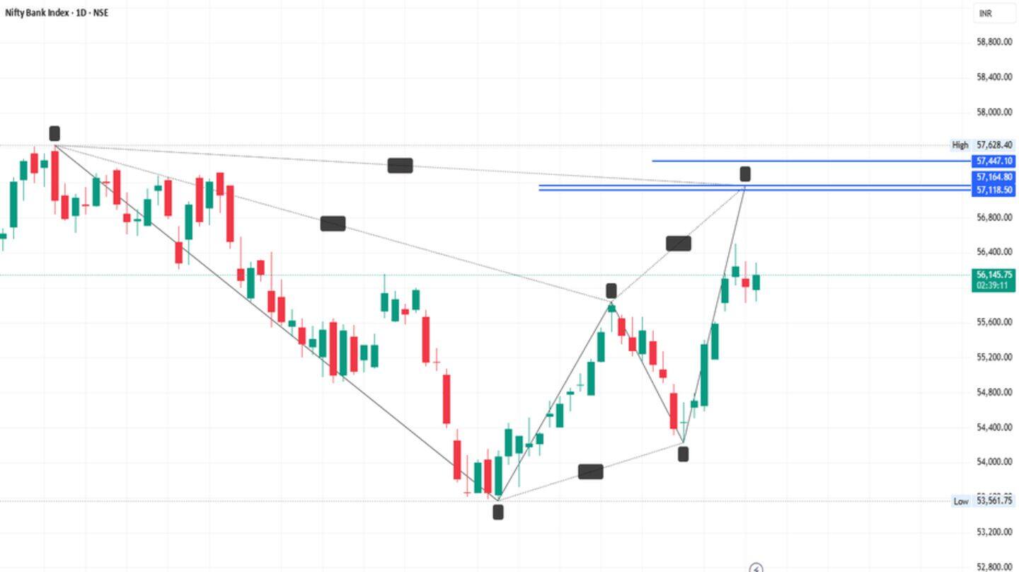 Bank Nifty smashes past 58,900 for the 1st time