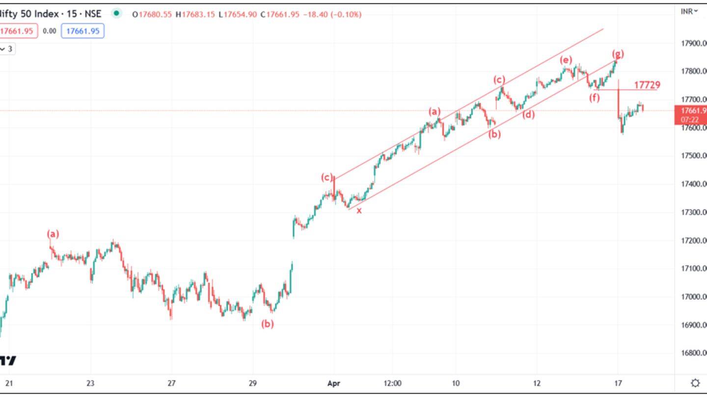 Why are Infosys shares falling despite solid growth?