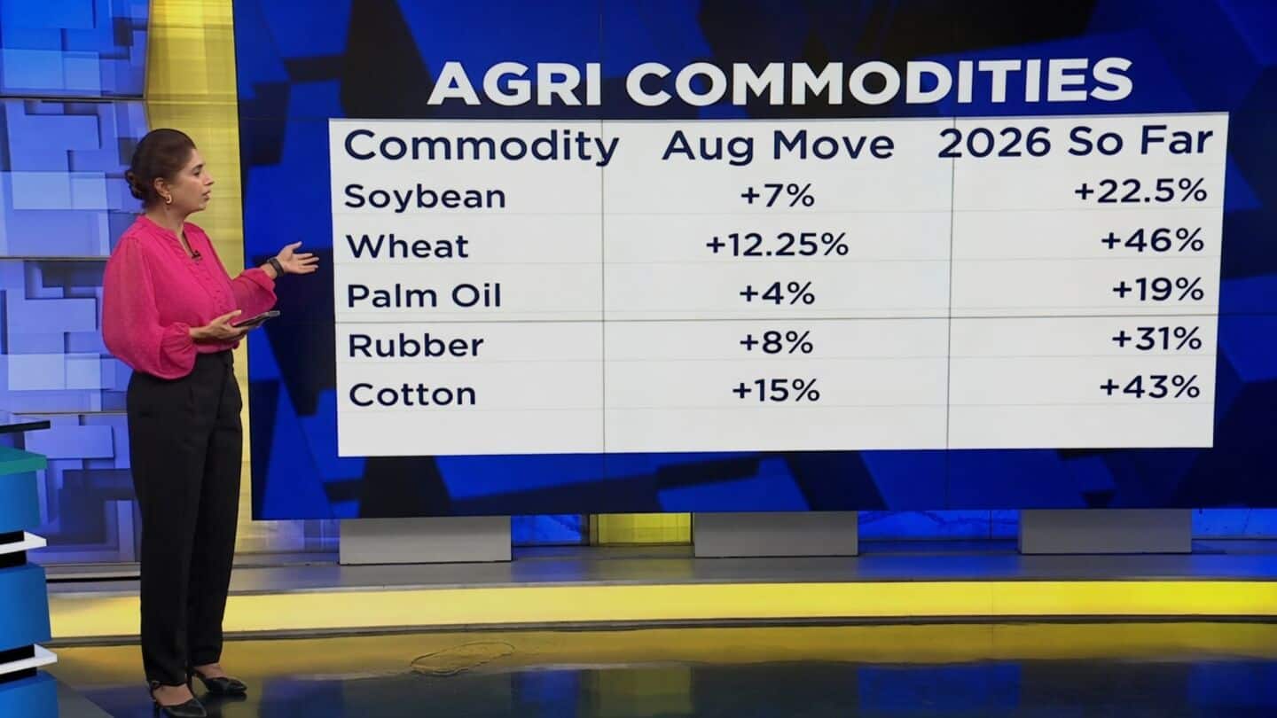 Global wheat sugar and palm oil prices rising amid droughts