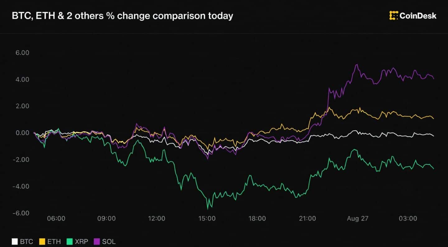 Bitcoin falls below $79,000 as possible Fed hike cools rally