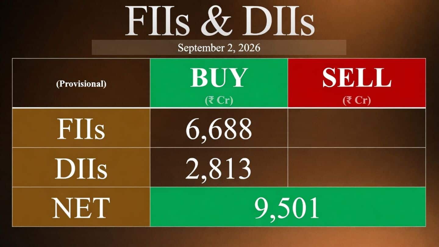 FIIs and DIIs pump ₹9,501.35cr into Indian stocks on Wednesday
