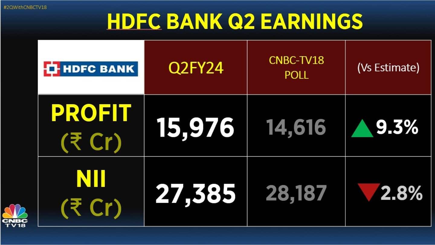 HDFC Bank to announce Q2 results on October 18