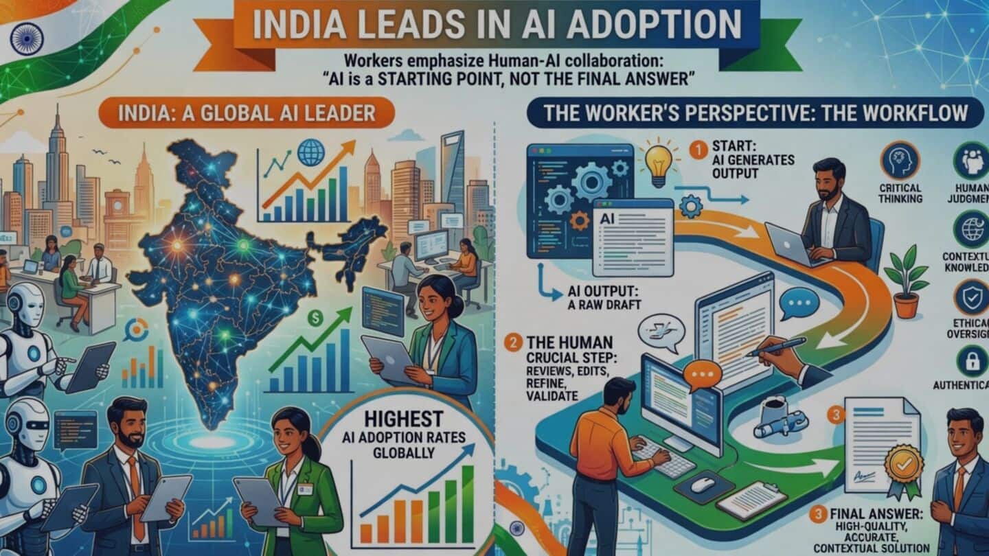 Microsoft report: 32% of Indian AI users are 'Frontier professionals'