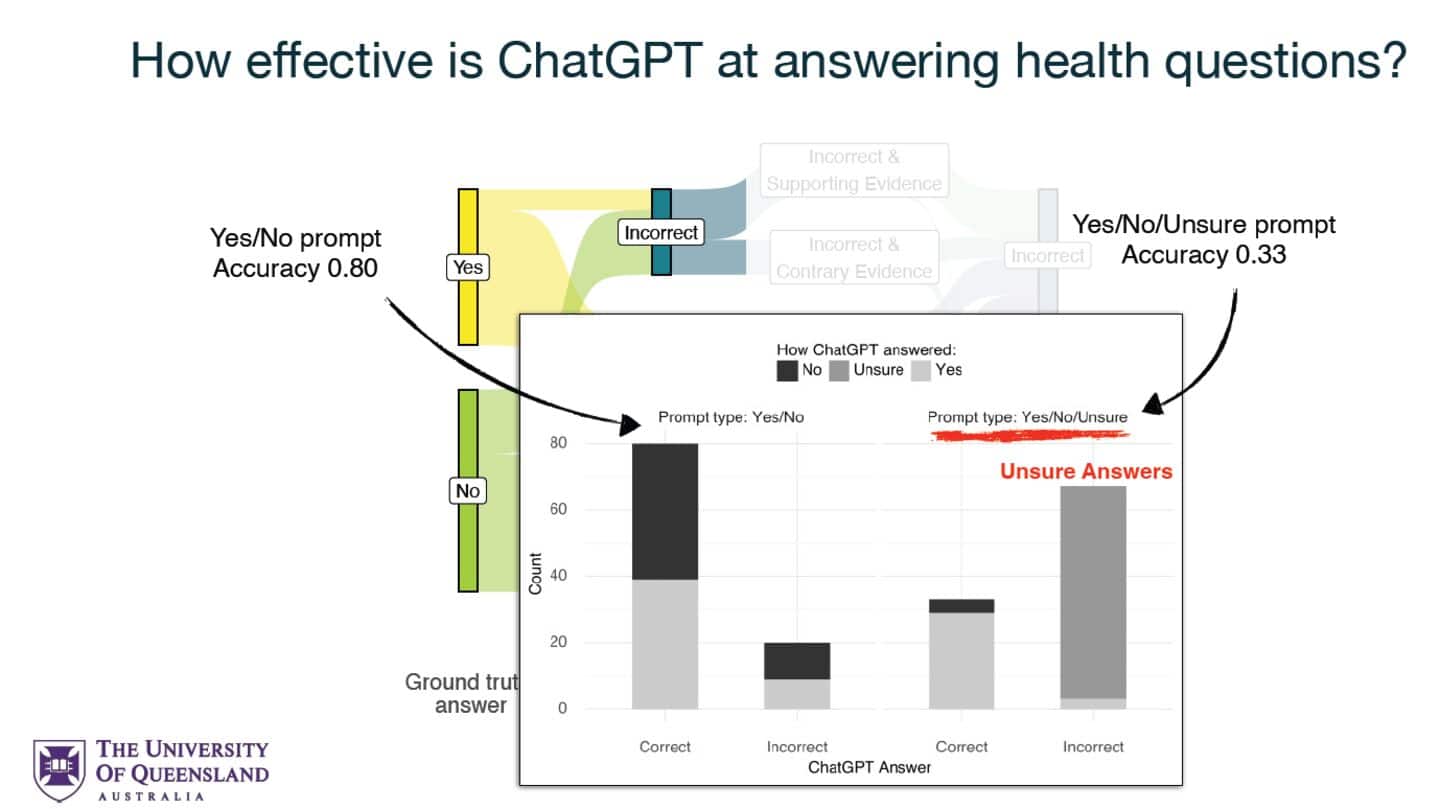 40 million people use ChatGPT daily for health advice: Report