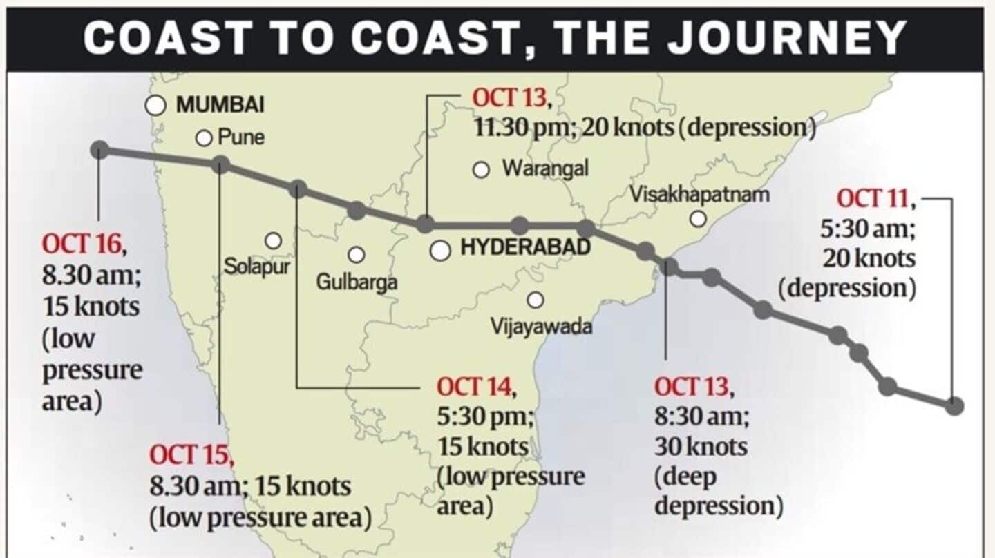 IMD: Monsoon to withdraw from most parts by October 14