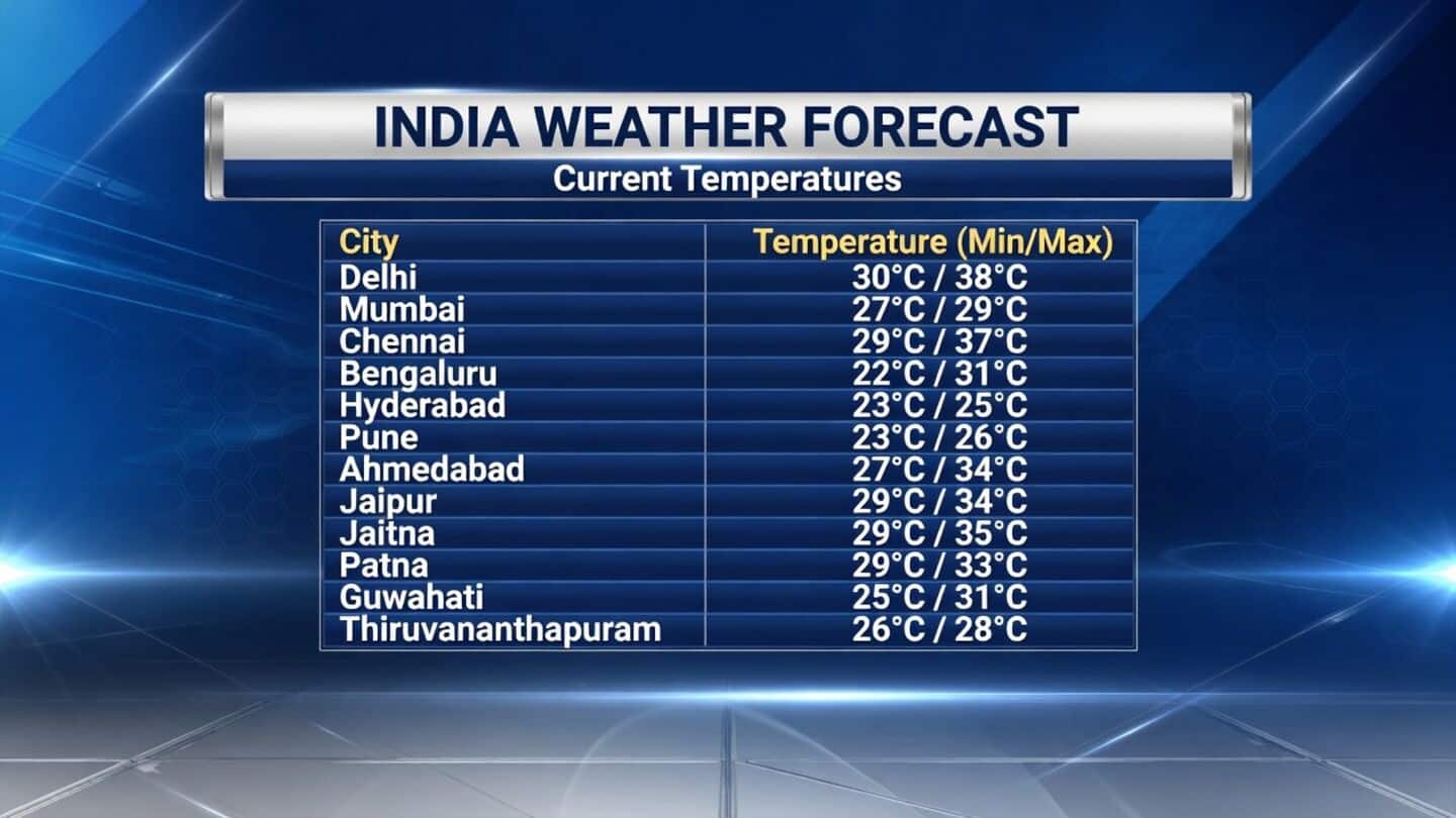 Delhi hits 38C as India faces varied weather this week