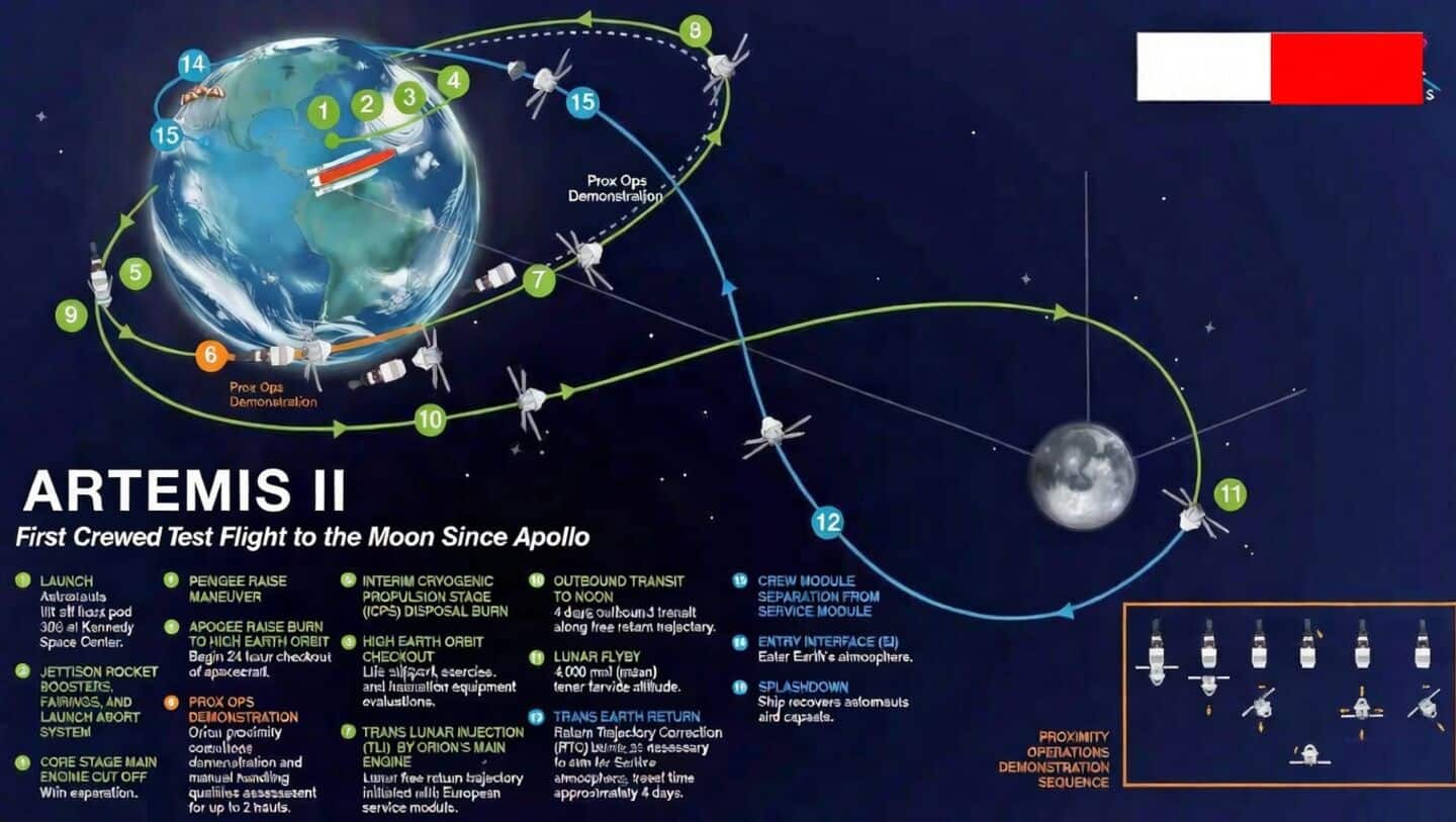 NASA's Artemis II April 1-10 tests Orion systems and suits
