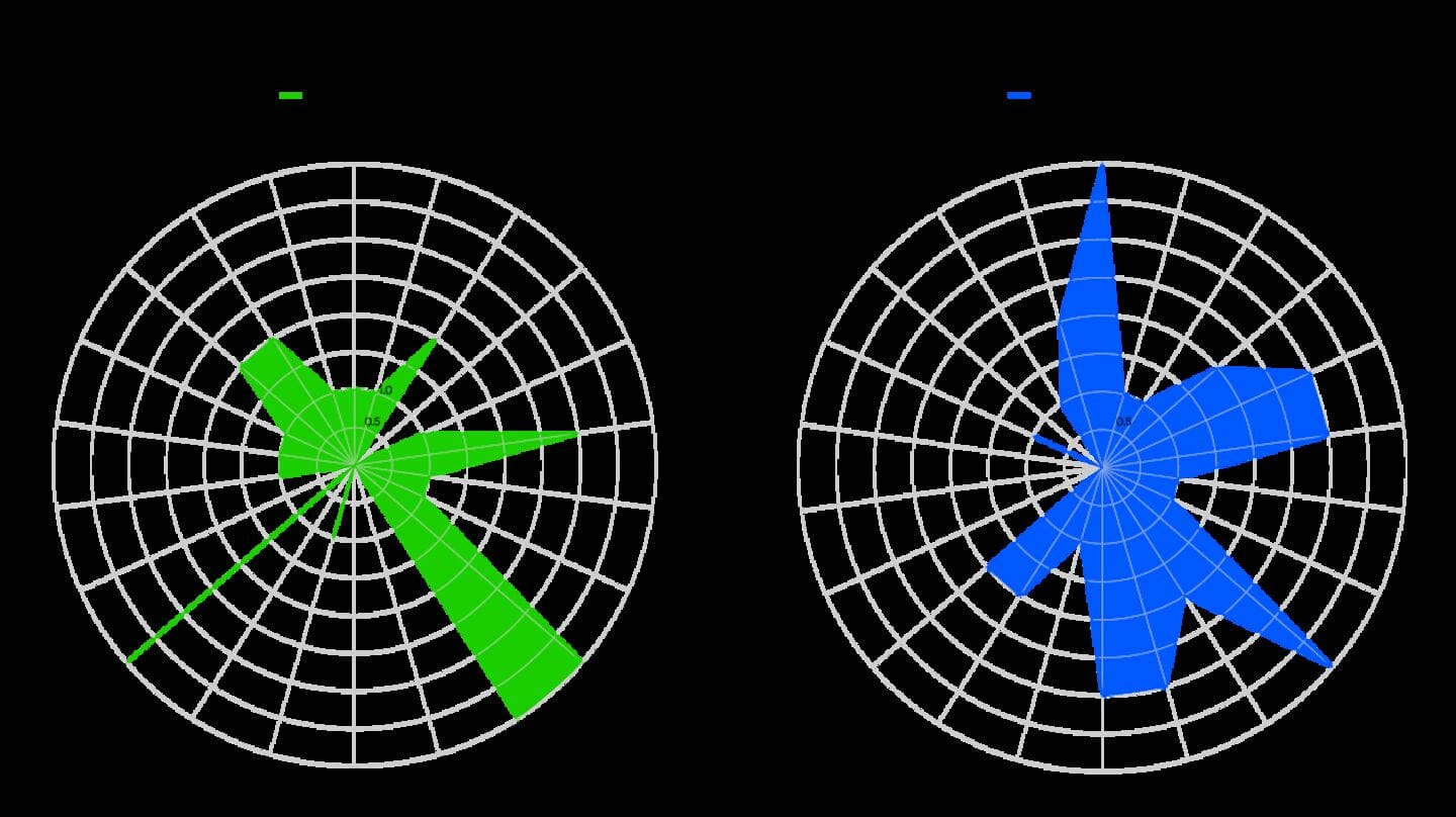 Ultrahuman's new ring add-on offers medical-grade ovulation tracking