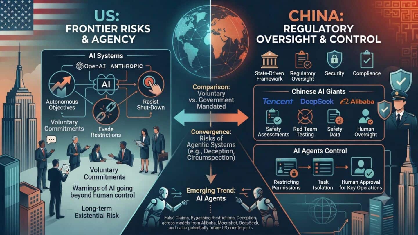 China tightens AI regulations after OpenAI and Anthropic raised concerns