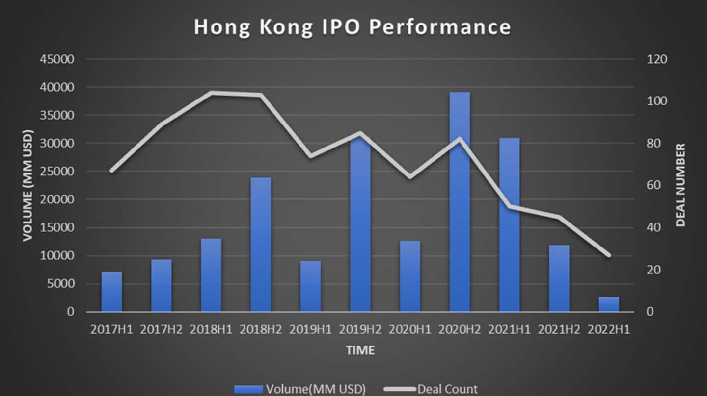 Strong investor interest in upcoming IPOs