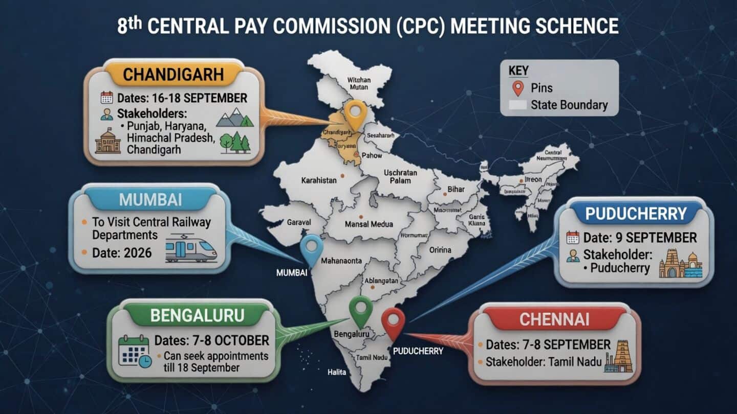 Eighth Central Pay Commission starts consultations for employees and pensioners