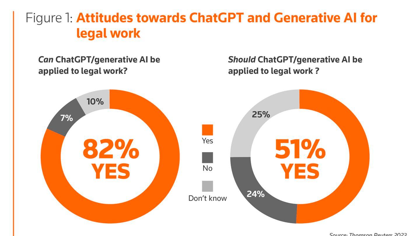 Indian law firms explore AI, but billing models lag behind