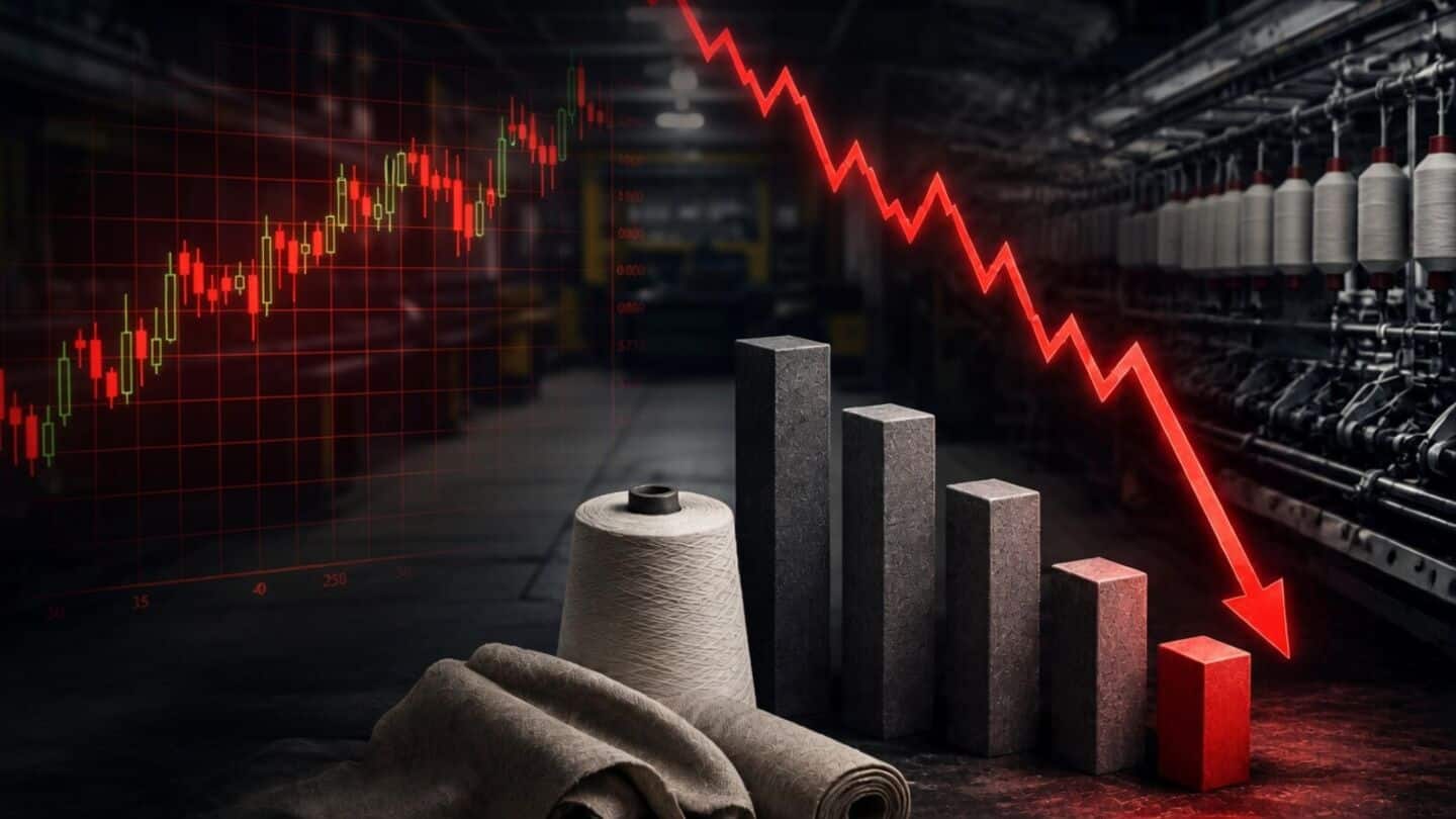 Reliance backed Alok Industries plunges over 21% to ₹9.16