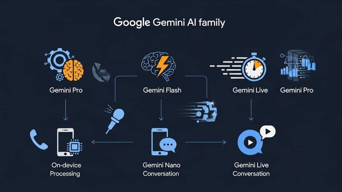 Google Gemini may soon process requests in the background