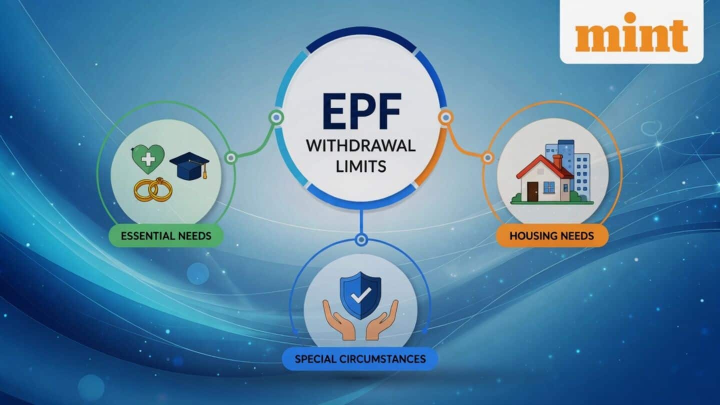 EPFO ने बदले PF निकासी के नियम, तय की सीमा