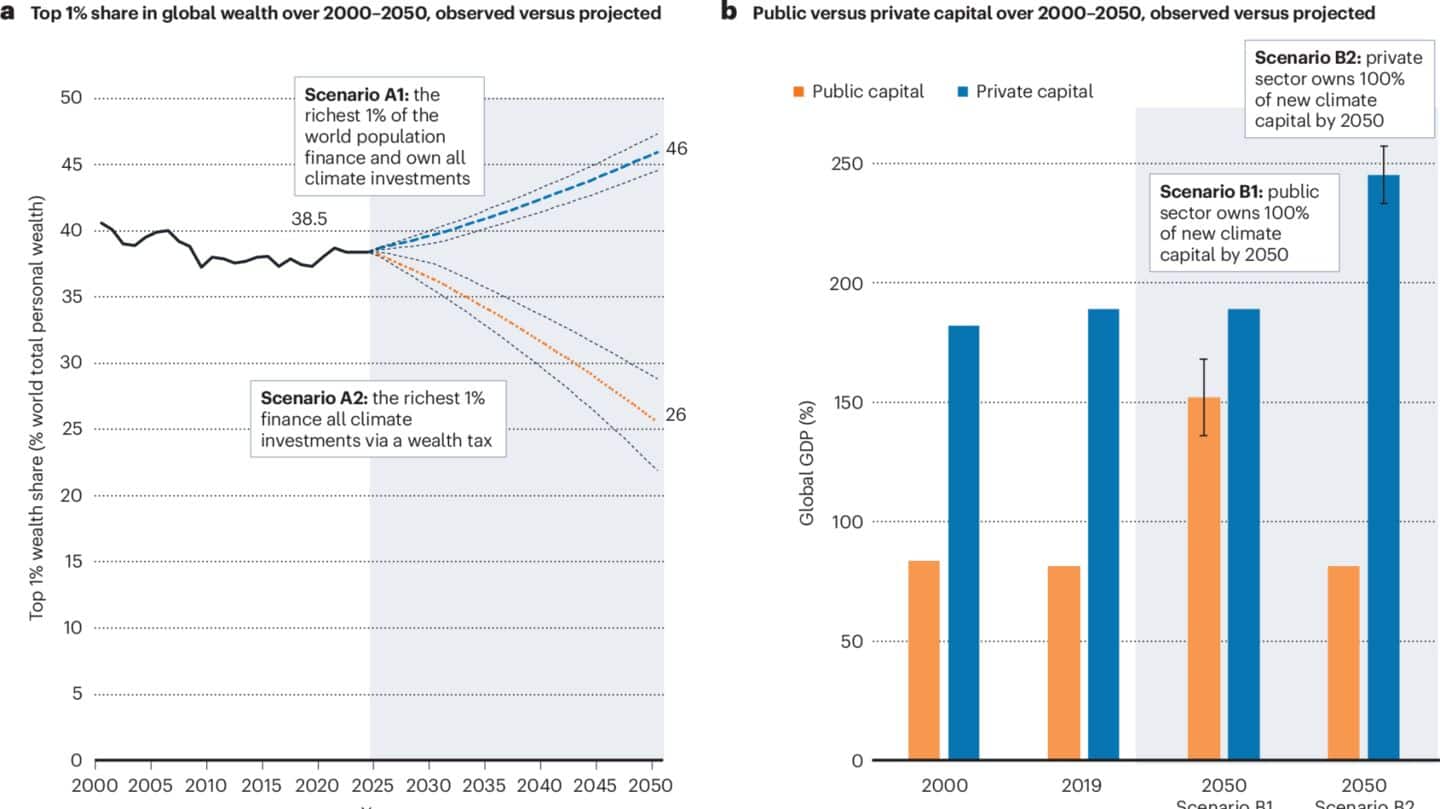 Climate change could shrink global income by 24%: Study