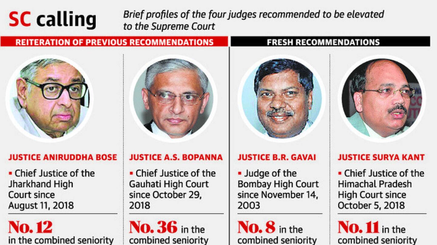 SC collegium recommends elevation of 2 high court judges