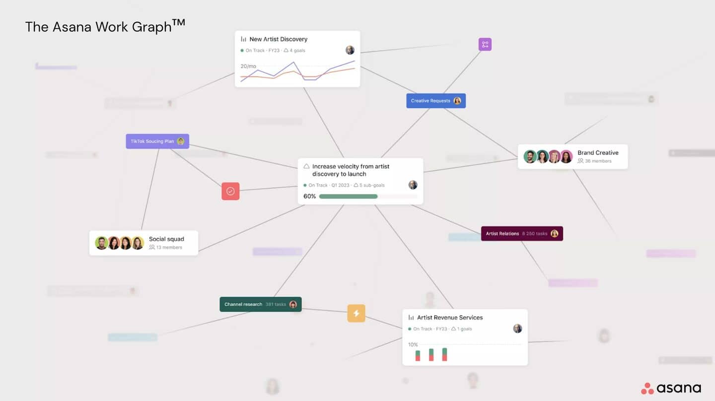 Asana's new AI teammates can help you get more done