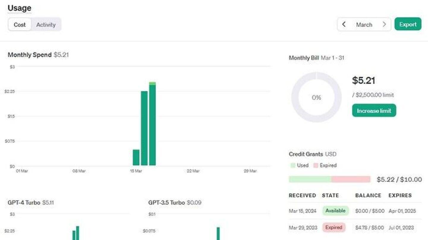 OpenAI, Anthropic boost holiday AI usage limits