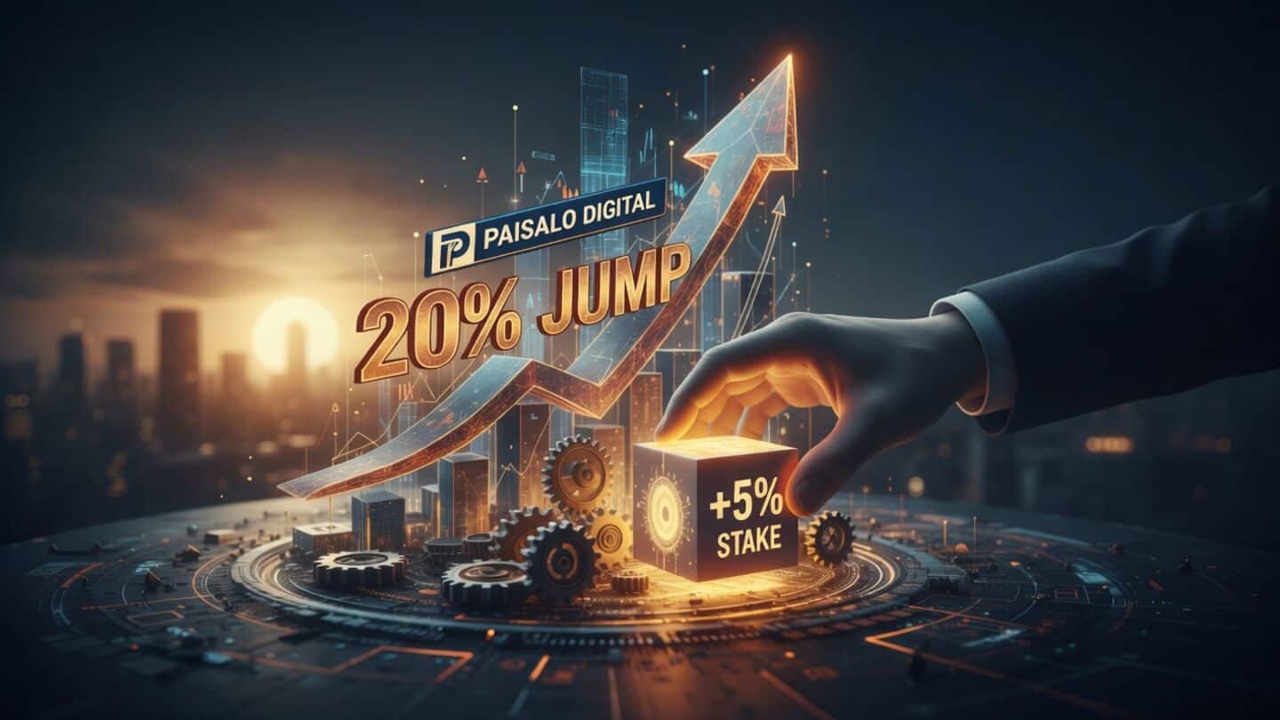 Paisalo Digital jumps 20% to ₹70.92 as promoters raise stake