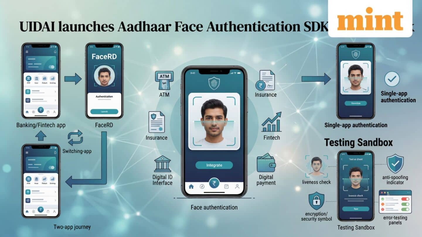 UIDAI launches Aadhaar face authentication SDK and sandbox for apps