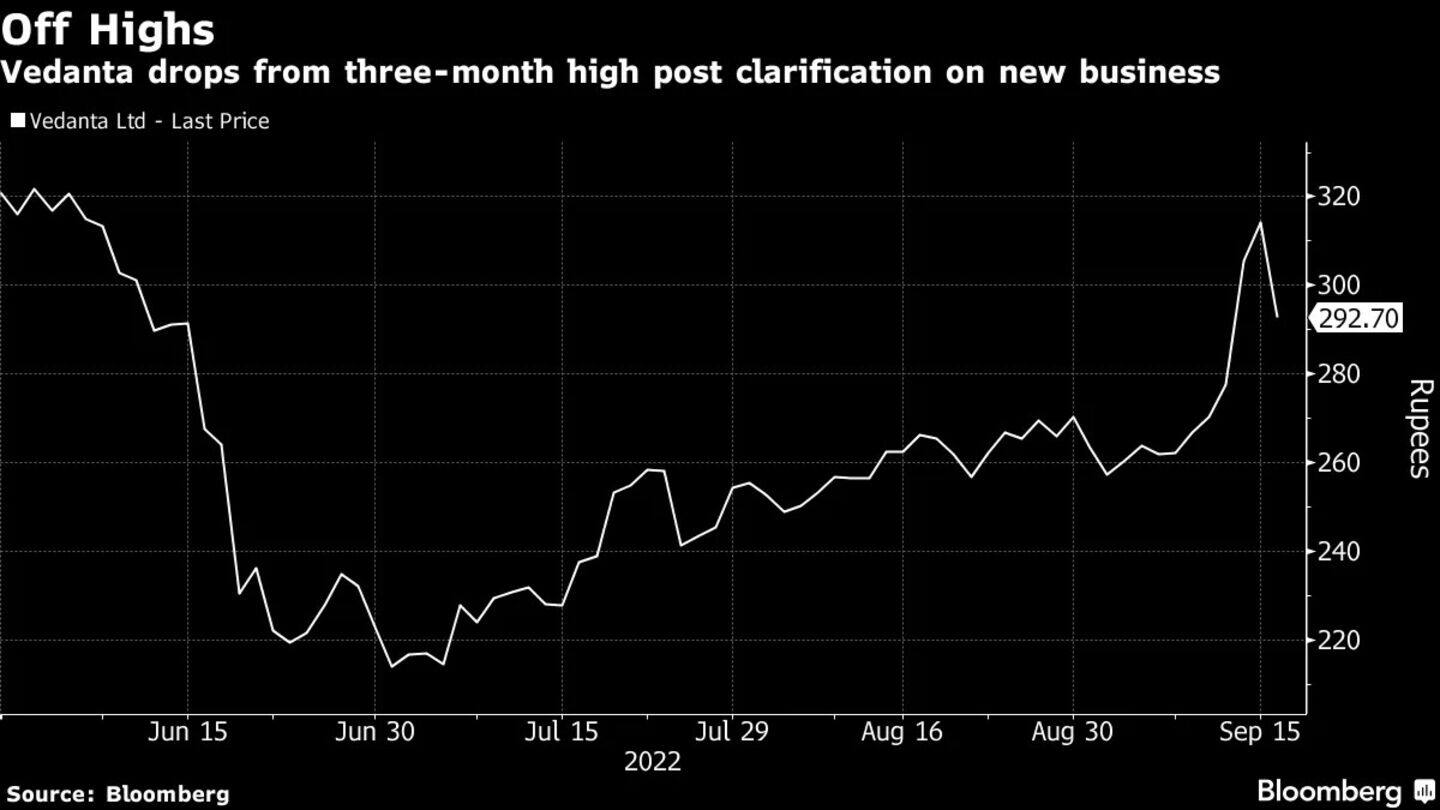 Why Vedanta's stock is falling today