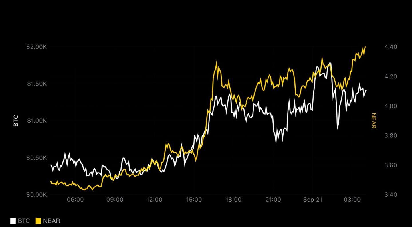Bitcoin tops $81,000 after SEC approves on-chain tokenized US stocks
