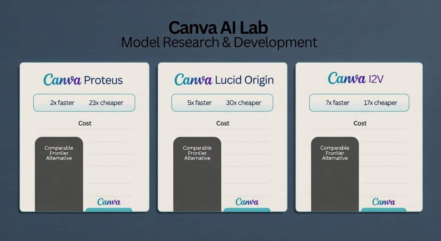 Canva unveils AI 2.0 with conversational AI at Create keynote