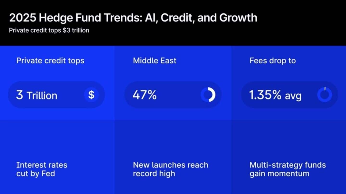 Hedge funds are going all-in on AI