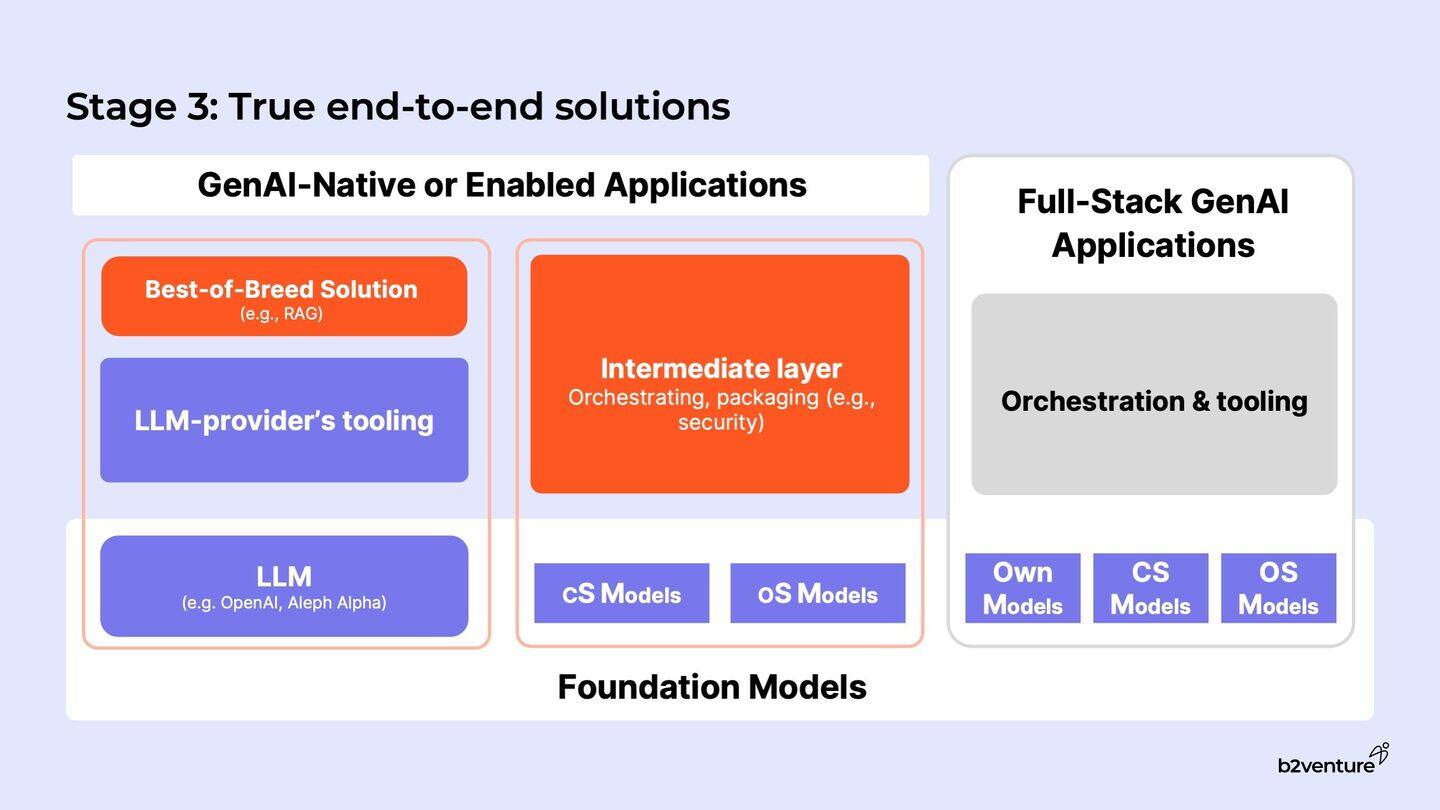 Intel spinout Articul8 lands $70 million to boost its AI game