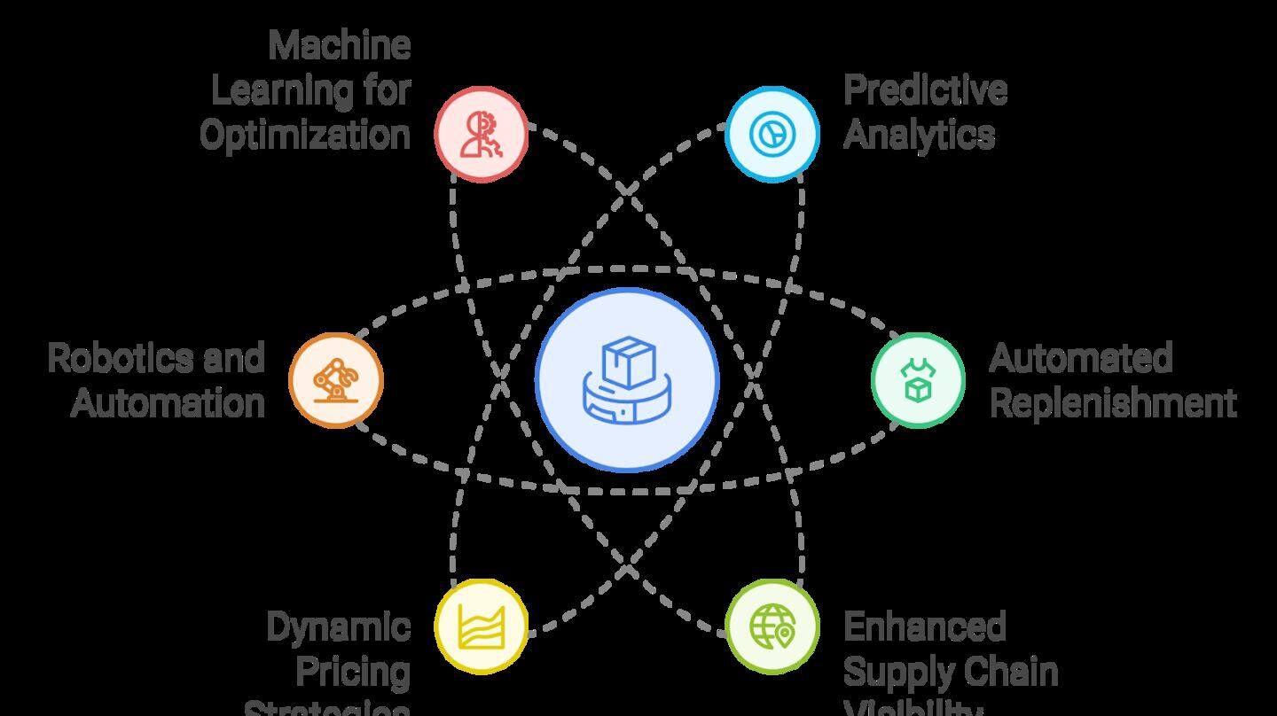 AI tool helps small businesses make better inventory decisions