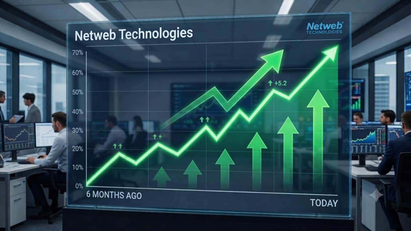 Netweb Technologies shares gain nearly 5% after almost 45% rise