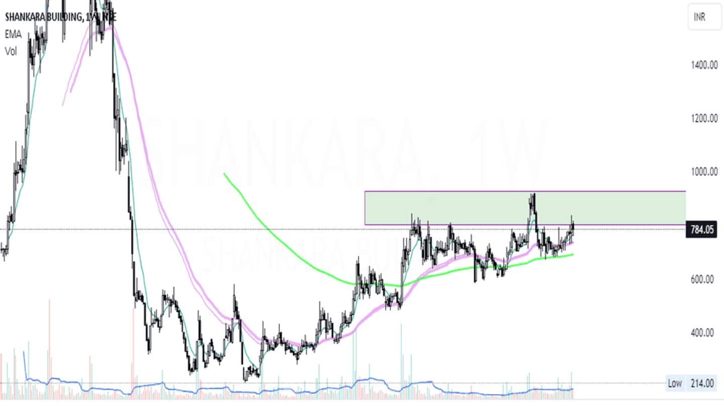 Explainer: Why Shankara Building Products shares have crashed 75%