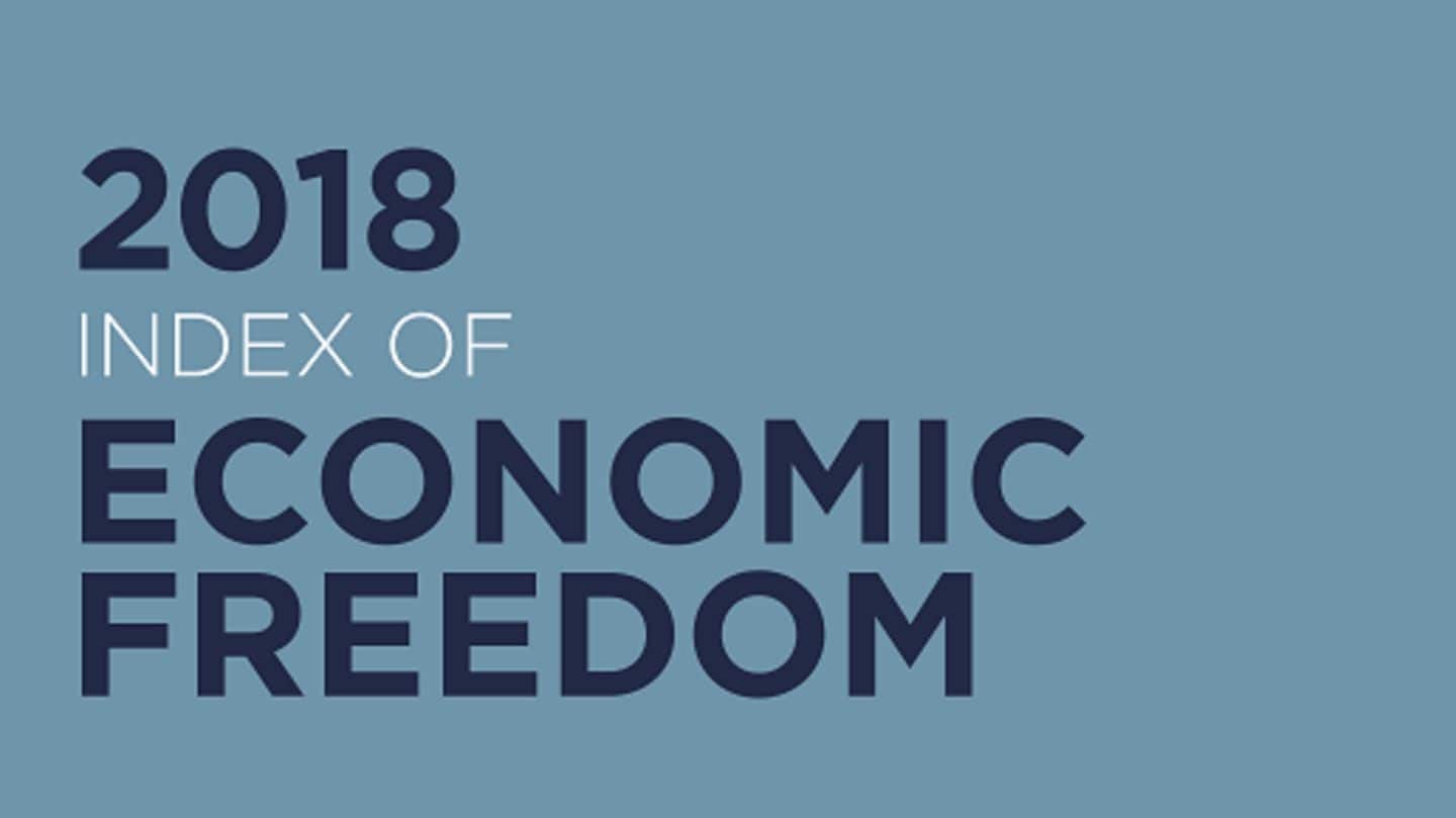 Economic Freedom Index: India ranks 130; up by 13 spots
