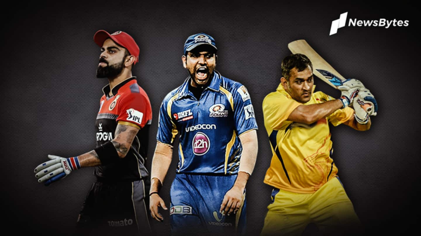 IPL: CSK, MI and RCB have the strongest fan base