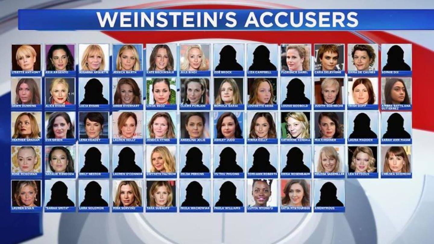 Many prominent Hollywood celebrities have publicly accused Weinstein Many prominent Hollywood celebrities have publicly accused Weinstein