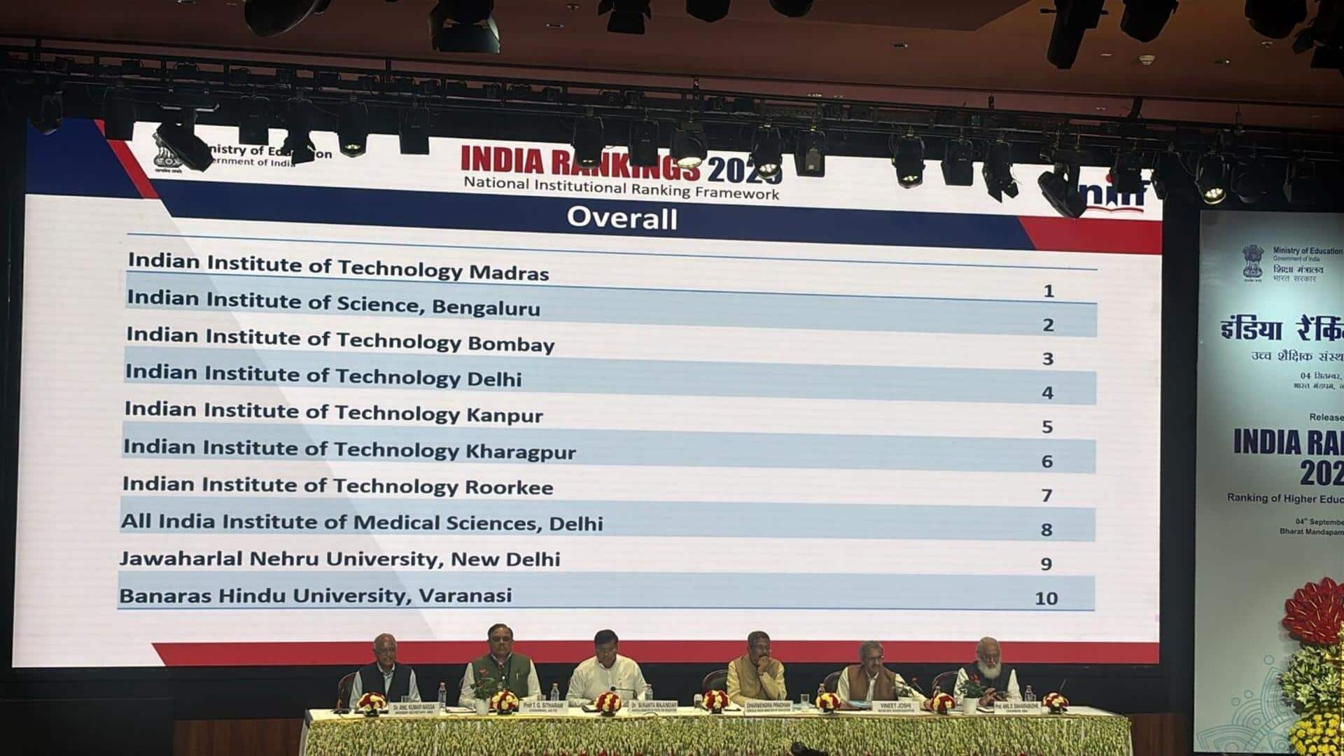 IIT Madras tops NIRF rankings for 7th consecutive year IIT Madras tops NIRF rankings for 7th consecutive year